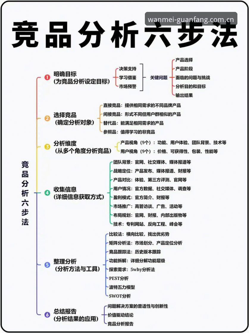 完美体育官网竞品分析使用指南：从下载到决策的完整路径