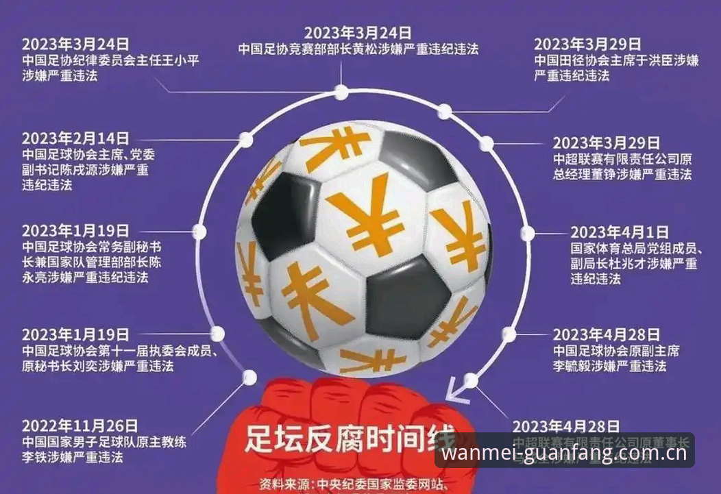 揭秘中国足协第三批禁足名单背后的足球反腐风暴：65人涉案背后的行业真相